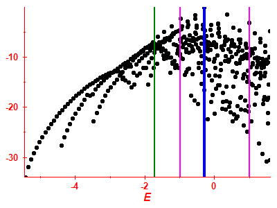 Strength function log